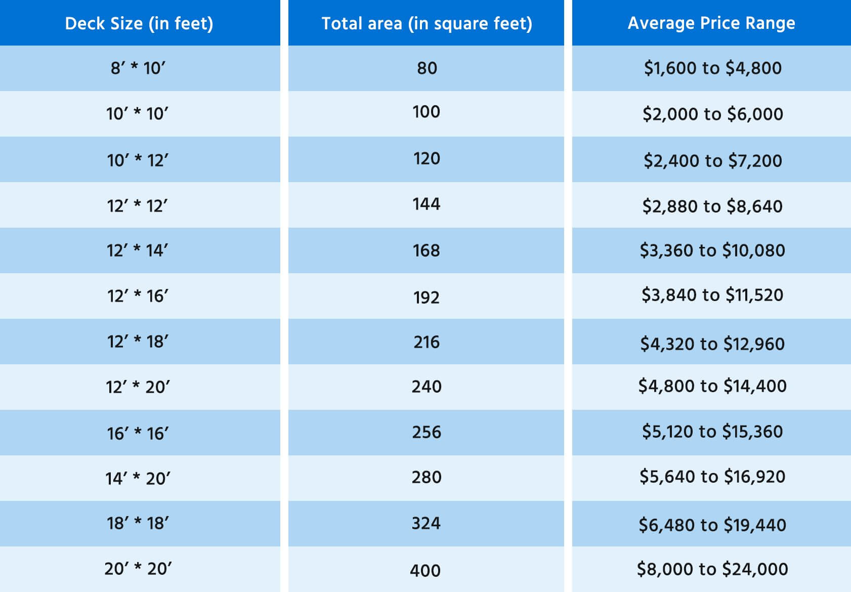 What it Really Costs to Build a Deck in 2024